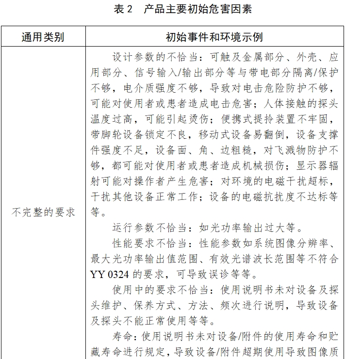 紅外乳腺檢查儀注冊技術(shù)審查指導原則（2017年修訂版）（2017年第146號）(圖8)