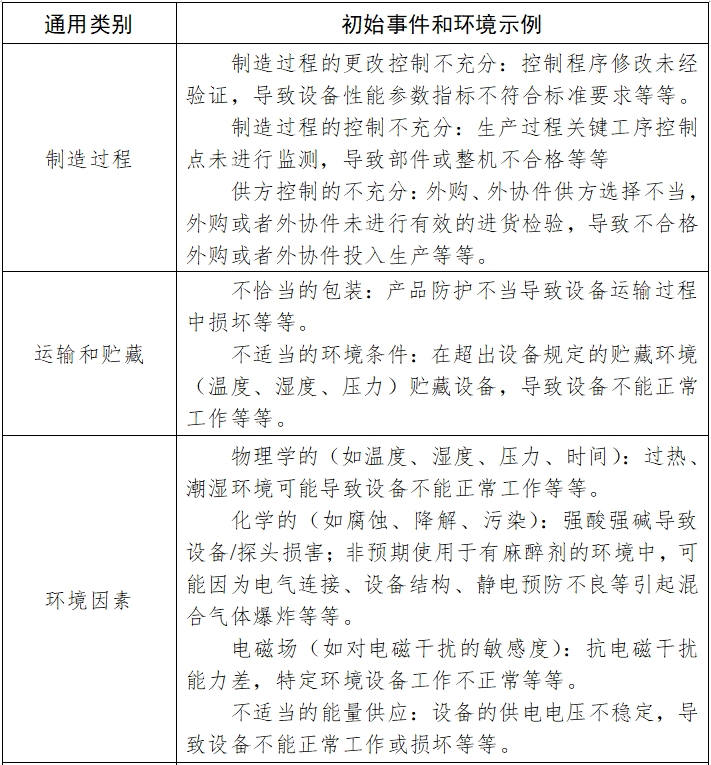 紅外乳腺檢查儀注冊技術(shù)審查指導原則（2017年修訂版）（2017年第146號）(圖10)