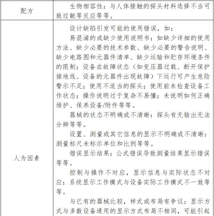 紅外乳腺檢查儀注冊技術(shù)審查指導原則（2017年修訂版）（2017年第146號）(圖12)