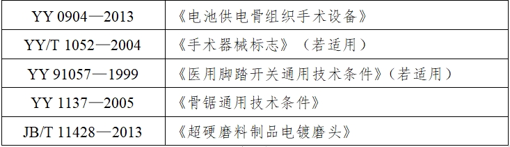 骨組織手術(shù)設(shè)備注冊技術(shù)審查指導(dǎo)原則（2017年修訂版）（2017年第146號）(圖9)