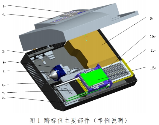 酶標儀注冊技術(shù)審查指導(dǎo)原則(2017年第154號)(圖1) 酶標儀注冊技術(shù)審查指導(dǎo)原則(2017年第154號)(圖1)