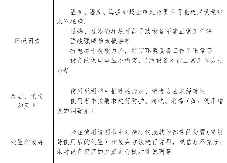 酶標儀注冊技術(shù)審查指導(dǎo)原則(2017年第154號)(圖6) 酶標儀注冊技術(shù)審查指導(dǎo)原則(2017年第154號)(圖6)