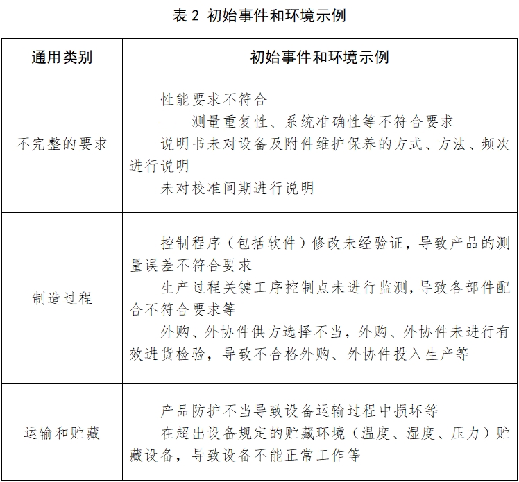 酶標儀注冊技術(shù)審查指導(dǎo)原則(2017年第154號)(圖5) 酶標儀注冊技術(shù)審查指導(dǎo)原則(2017年第154號)(圖5)