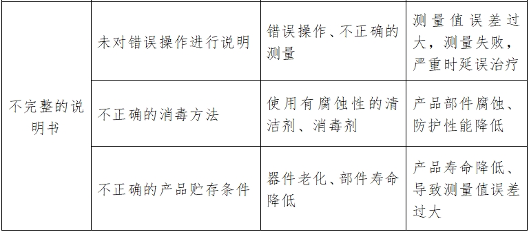 酶標儀注冊技術(shù)審查指導(dǎo)原則(2017年第154號)(圖9) 酶標儀注冊技術(shù)審查指導(dǎo)原則(2017年第154號)(圖9)
