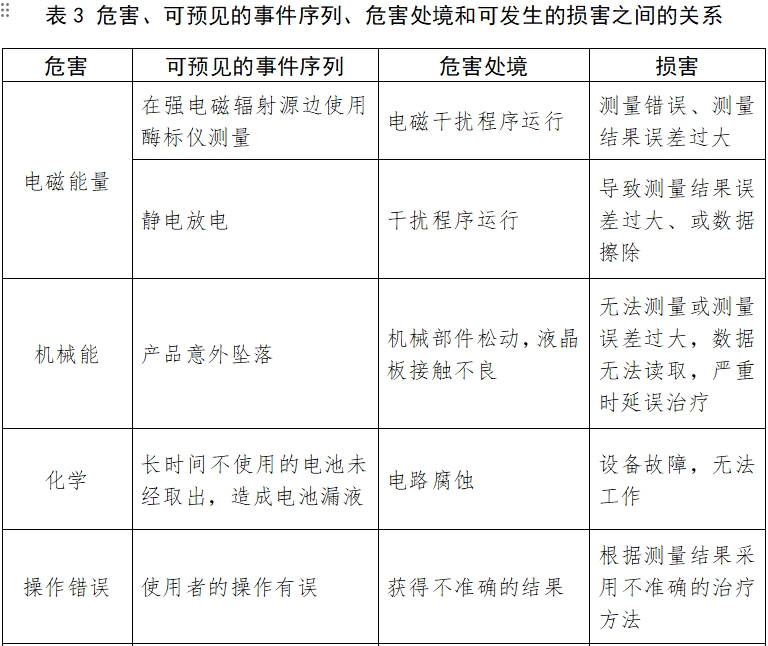 酶標儀注冊技術(shù)審查指導(dǎo)原則(2017年第154號)(圖8) 酶標儀注冊技術(shù)審查指導(dǎo)原則(2017年第154號)(圖8)