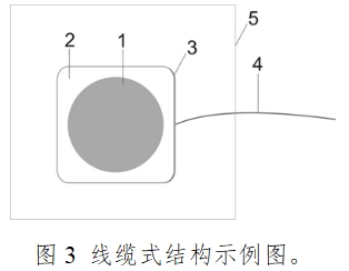 一次性使用心電電極注冊技術(shù)審查指導原則（2017年第154號）(圖3)