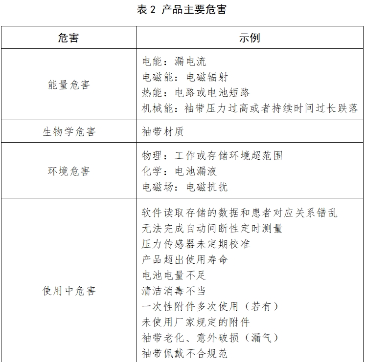動態(tài)血壓測量儀注冊技術(shù)審查指導(dǎo)原則（2017年第154號）(圖3)