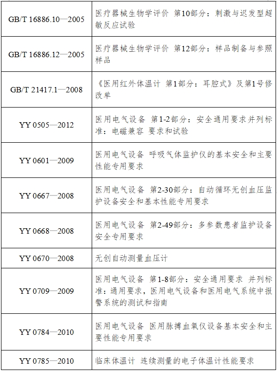 病人監(jiān)護產(chǎn)品（第二類）注冊技術(shù)審查指導(dǎo)原則（2017年修訂版）（2017年第154號）(圖3)