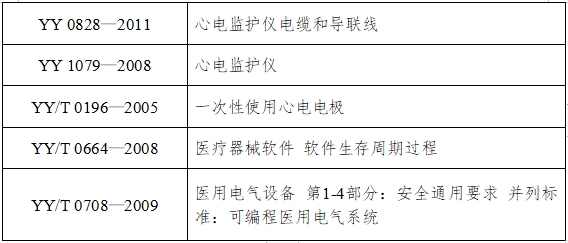 病人監(jiān)護產(chǎn)品（第二類）注冊技術(shù)審查指導(dǎo)原則（2017年修訂版）（2017年第154號）(圖4)