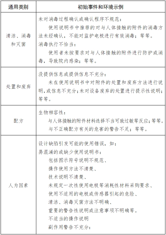 病人監(jiān)護產(chǎn)品（第二類）注冊技術(shù)審查指導(dǎo)原則（2017年修訂版）（2017年第154號）(圖7)