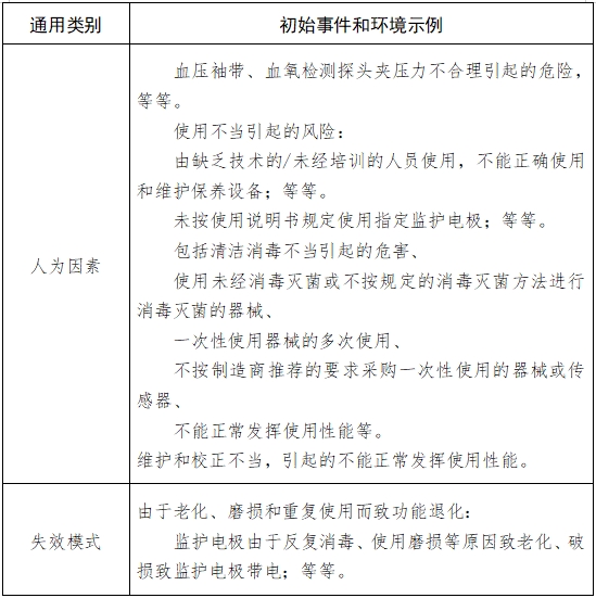 病人監(jiān)護產(chǎn)品（第二類）注冊技術(shù)審查指導(dǎo)原則（2017年修訂版）（2017年第154號）(圖8)