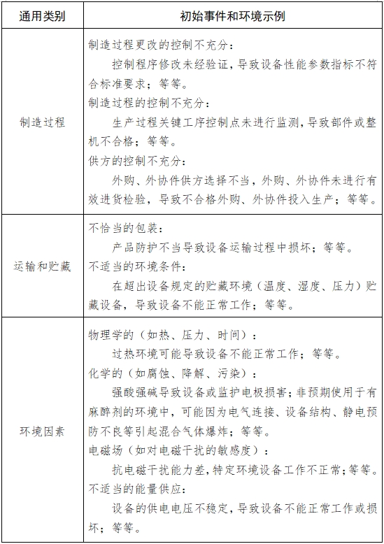 病人監(jiān)護產(chǎn)品（第二類）注冊技術(shù)審查指導(dǎo)原則（2017年修訂版）（2017年第154號）(圖6)