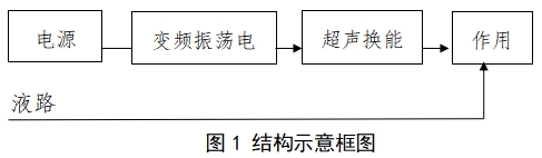 超聲潔牙設(shè)備注冊(cè)技術(shù)審查指導(dǎo)原則(2017年修訂版)(2017年第178號(hào))(圖1) 超聲潔牙設(shè)備注冊(cè)技術(shù)審查指導(dǎo)原則(2017年修訂版)(2017年第178號(hào))(圖1)
