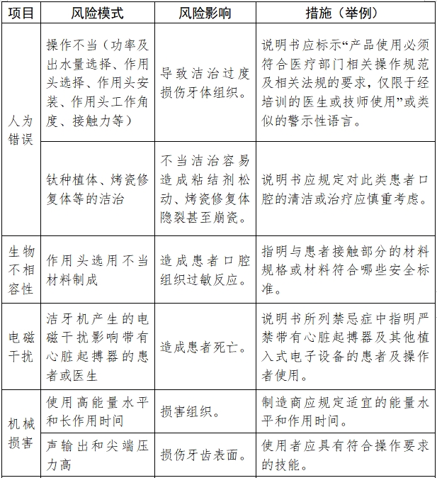 超聲潔牙設(shè)備注冊(cè)技術(shù)審查指導(dǎo)原則(2017年修訂版)(2017年第178號(hào))(圖7) 超聲潔牙設(shè)備注冊(cè)技術(shù)審查指導(dǎo)原則(2017年修訂版)(2017年第178號(hào))(圖7)