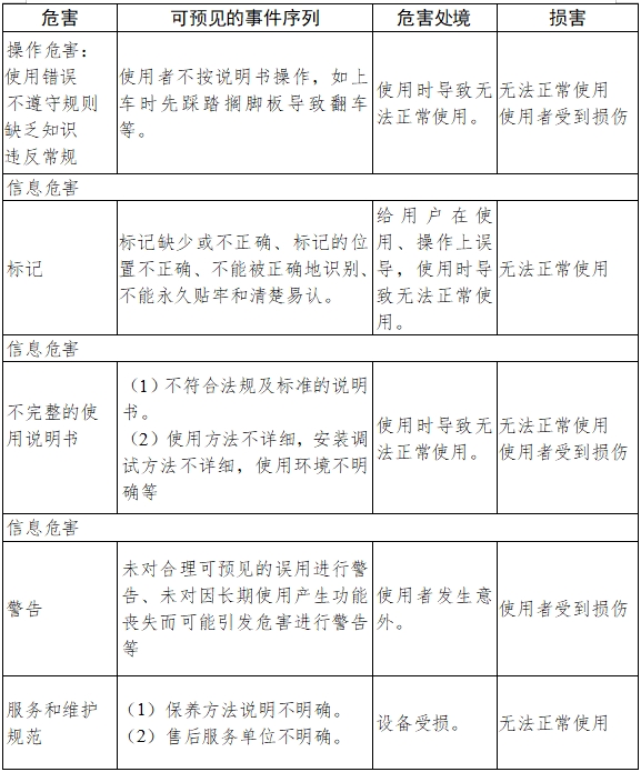 電動輪椅車注冊技術審查指導原則(2017年第180號)(圖8) 電動輪椅車注冊技術審查指導原則(2017年第180號)(圖8)