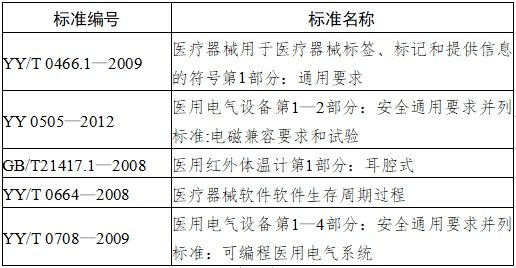 耳腔式醫(yī)用紅外體溫計(jì)注冊(cè)技術(shù)審查指導(dǎo)原則(2017年第180號(hào))(圖4) 耳腔式醫(yī)用紅外體溫計(jì)注冊(cè)技術(shù)審查指導(dǎo)原則(2017年第180號(hào))(圖4)
