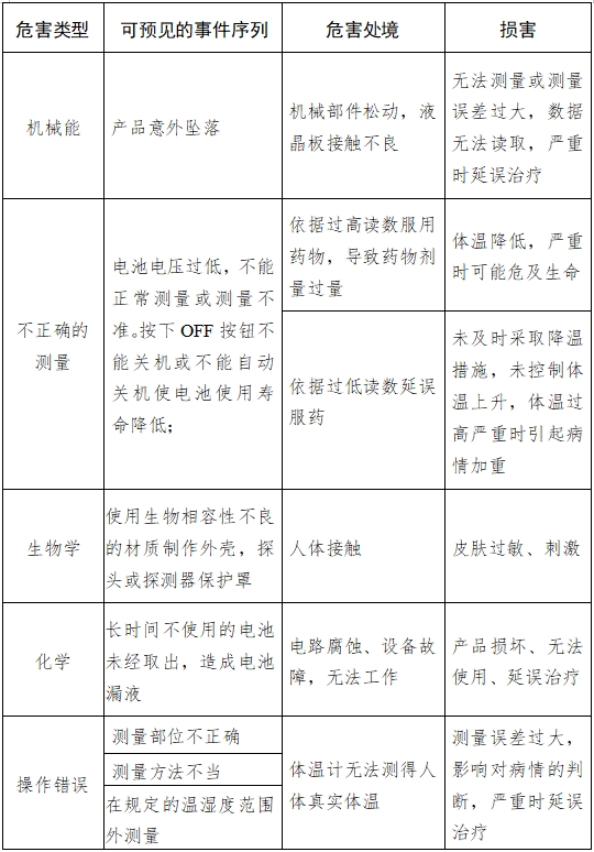 耳腔式醫(yī)用紅外體溫計(jì)注冊(cè)技術(shù)審查指導(dǎo)原則(2017年第180號(hào))(圖6) 耳腔式醫(yī)用紅外體溫計(jì)注冊(cè)技術(shù)審查指導(dǎo)原則(2017年第180號(hào))(圖6)