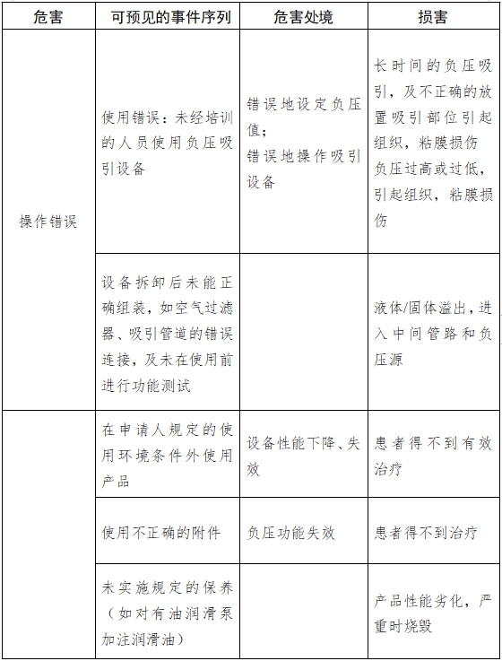 醫(yī)用吸引設備注冊技術審查指導原則（2017年修訂版）（2017年第180號）(圖9)