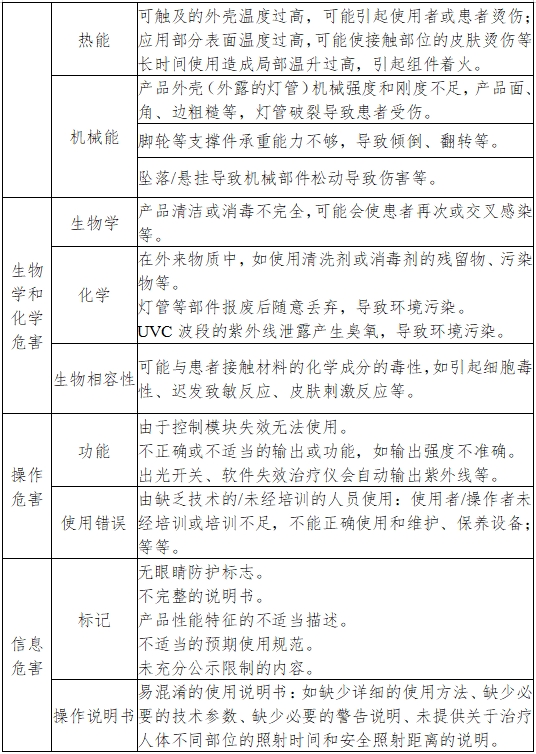 紫外治療設(shè)備注冊(cè)技術(shù)審查指導(dǎo)原則(2017年第199號(hào))(圖5) 紫外治療設(shè)備注冊(cè)技術(shù)審查指導(dǎo)原則(2017年第199號(hào))(圖5)