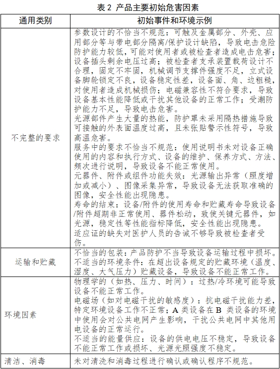 裂隙燈顯微鏡注冊(cè)技術(shù)審查指導(dǎo)原則(2017年第199號(hào))(圖3) 裂隙燈顯微鏡注冊(cè)技術(shù)審查指導(dǎo)原則(2017年第199號(hào))(圖3)