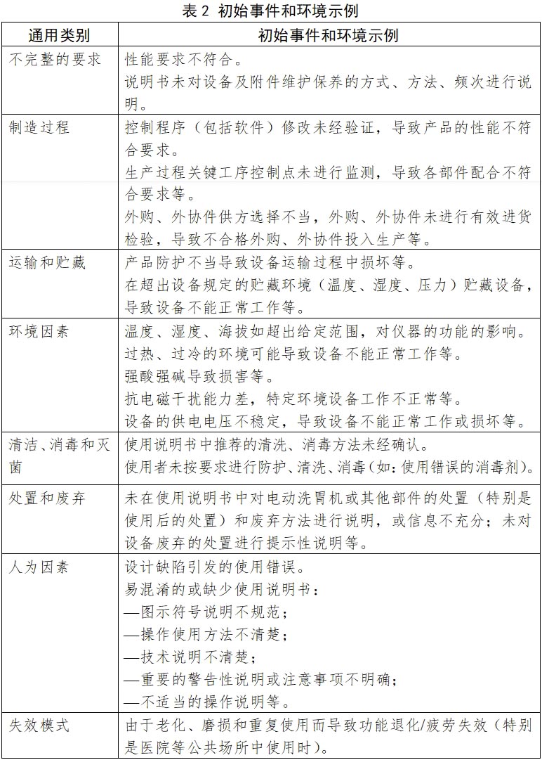 電動洗胃機(jī)注冊技術(shù)審查指導(dǎo)原則(2017年修訂版)(2017年第199號)(圖3) 電動洗胃機(jī)注冊技術(shù)審查指導(dǎo)原則(2017年修訂版)(2017年第199號)(圖3)