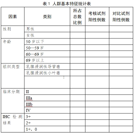人表皮生長因子受體2基因擴增檢測試劑盒(熒光原位雜交法)注冊技術(shù)審查指導(dǎo)原則(2017年第209號)(圖1) 人表皮生長因子受體2基因擴增檢測試劑盒(熒光原位雜交法)注冊技術(shù)審查指導(dǎo)原則(2017年第209號)(圖1)