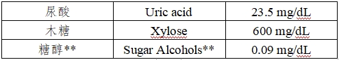 持續(xù)葡萄糖監(jiān)測(cè)系統(tǒng)注冊(cè)審查指導(dǎo)原則(2023年修訂版)(2023年第24號(hào))(圖25) 持續(xù)葡萄糖監(jiān)測(cè)系統(tǒng)注冊(cè)審查指導(dǎo)原則(2023年修訂版)(2023年第24號(hào))(圖25)