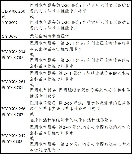 遠(yuǎn)程監(jiān)測(cè)系統(tǒng)注冊(cè)審查指導(dǎo)原則(2024年第5號(hào))(圖6) 遠(yuǎn)程監(jiān)測(cè)系統(tǒng)注冊(cè)審查指導(dǎo)原則(2024年第5號(hào))(圖6)