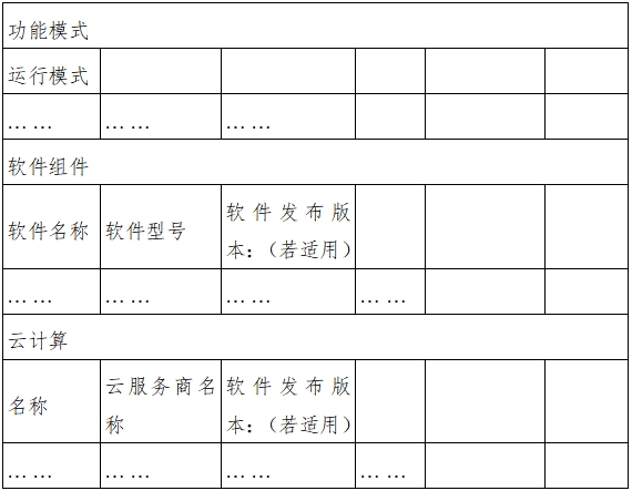 遠(yuǎn)程監(jiān)測(cè)系統(tǒng)注冊(cè)審查指導(dǎo)原則(2024年第5號(hào))(圖12) 遠(yuǎn)程監(jiān)測(cè)系統(tǒng)注冊(cè)審查指導(dǎo)原則(2024年第5號(hào))(圖12)