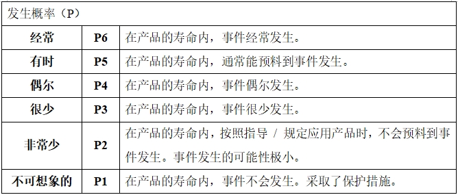 眼科光學(xué)相干斷層掃描儀注冊(cè)技術(shù)審查指導(dǎo)原則(2018年第44號(hào))(圖15) 眼科光學(xué)相干斷層掃描儀注冊(cè)技術(shù)審查指導(dǎo)原則(2018年第44號(hào))(圖15)