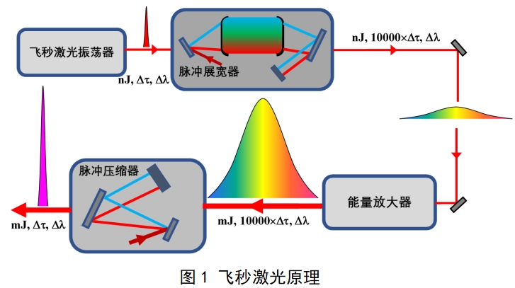 眼科飛秒激光治療機(jī)注冊(cè)技術(shù)審查指導(dǎo)原則(2018年第53號(hào))(圖1) 眼科飛秒激光治療機(jī)注冊(cè)技術(shù)審查指導(dǎo)原則(2018年第53號(hào))(圖1)