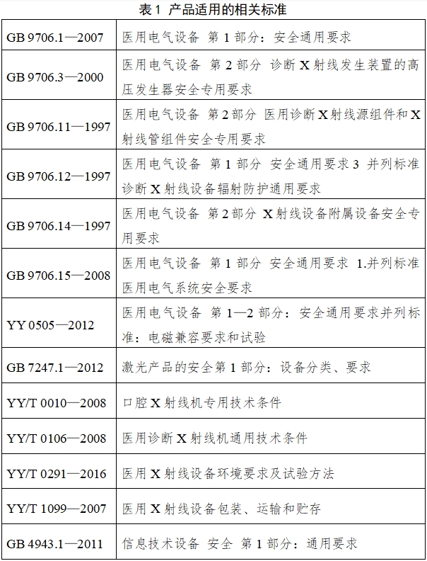 口腔曲面體層X(jué)射線(xiàn)機(jī)注冊(cè)技術(shù)審查指導(dǎo)原則(2018年第9號(hào))(圖2) 口腔曲面體層X(jué)射線(xiàn)機(jī)注冊(cè)技術(shù)審查指導(dǎo)原則(2018年第9號(hào))(圖2)