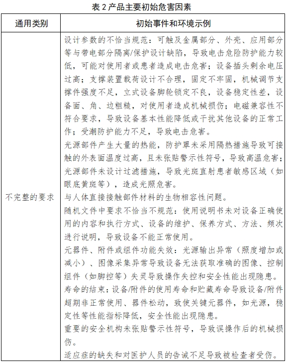 手術(shù)顯微鏡注冊(cè)技術(shù)審查指導(dǎo)原則(2018年第25號(hào))(圖7) 手術(shù)顯微鏡注冊(cè)技術(shù)審查指導(dǎo)原則(2018年第25號(hào))(圖7)