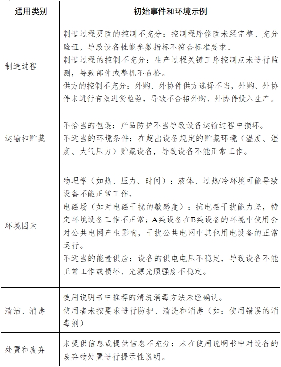 手術(shù)顯微鏡注冊(cè)技術(shù)審查指導(dǎo)原則(2018年第25號(hào))(圖8) 手術(shù)顯微鏡注冊(cè)技術(shù)審查指導(dǎo)原則(2018年第25號(hào))(圖8)