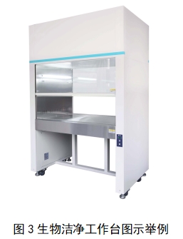 醫(yī)用潔凈工作臺注冊技術審查指導原則(2018年第25號)(圖2) 醫(yī)用潔凈工作臺注冊技術審查指導原則(2018年第25號)(圖2)