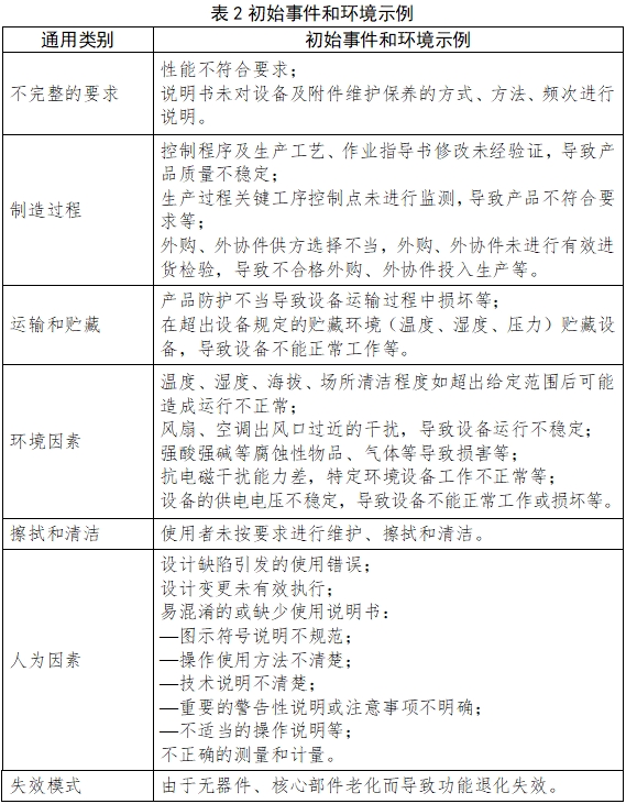 醫(yī)用潔凈工作臺注冊技術審查指導原則(2018年第25號)(圖6) 醫(yī)用潔凈工作臺注冊技術審查指導原則(2018年第25號)(圖6)