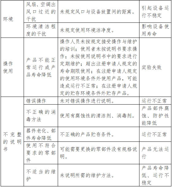 醫(yī)用潔凈工作臺注冊技術審查指導原則(2018年第25號)(圖8) 醫(yī)用潔凈工作臺注冊技術審查指導原則(2018年第25號)(圖8)