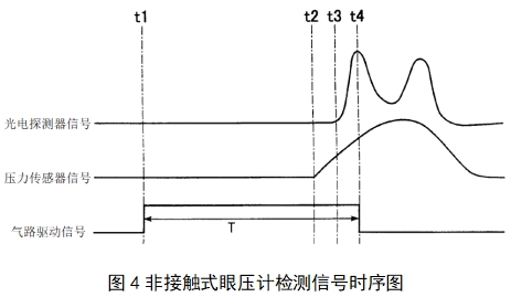 眼壓計注冊技術(shù)審查指導(dǎo)原則(2018年第25號)(圖4) 眼壓計注冊技術(shù)審查指導(dǎo)原則(2018年第25號)(圖4)