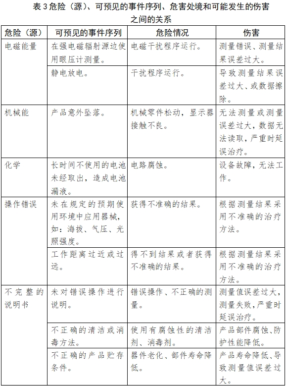 眼壓計注冊技術(shù)審查指導(dǎo)原則(2018年第25號)(圖7) 眼壓計注冊技術(shù)審查指導(dǎo)原則(2018年第25號)(圖7)