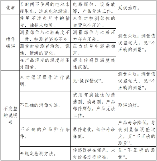 脈搏波速度和踝臂指數(shù)檢測產(chǎn)品注冊技術(shù)審查指導(dǎo)原則(2018年第25號)(圖5) 脈搏波速度和踝臂指數(shù)檢測產(chǎn)品注冊技術(shù)審查指導(dǎo)原則(2018年第25號)(圖5)