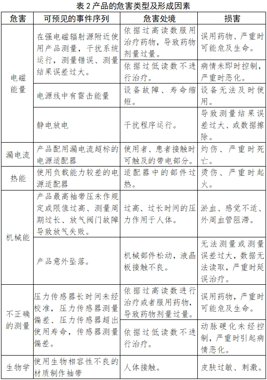 脈搏波速度和踝臂指數(shù)檢測產(chǎn)品注冊技術(shù)審查指導(dǎo)原則(2018年第25號)(圖4) 脈搏波速度和踝臂指數(shù)檢測產(chǎn)品注冊技術(shù)審查指導(dǎo)原則(2018年第25號)(圖4)