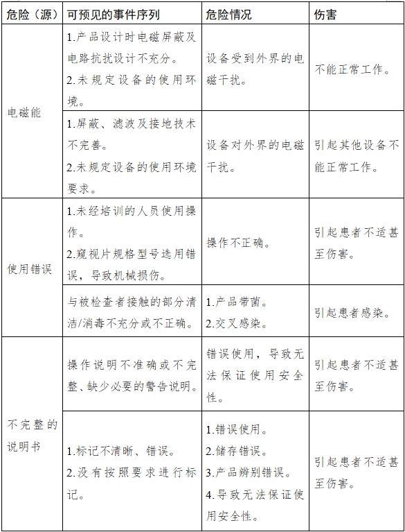 麻醉咽喉鏡注冊(cè)技術(shù)審查指導(dǎo)原則(2018年第30號(hào))(圖5) 麻醉咽喉鏡注冊(cè)技術(shù)審查指導(dǎo)原則(2018年第30號(hào))(圖5)