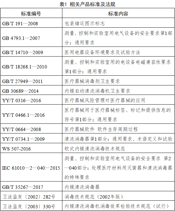 內鏡清洗消毒機注冊技術審查指導原則(2018年第30號)(圖3) 內鏡清洗消毒機注冊技術審查指導原則(2018年第30號)(圖3)