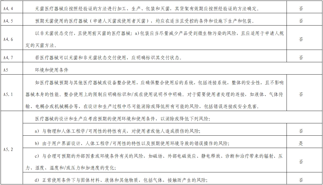 影像超聲人工智能軟件(流程優(yōu)化類功能)技術(shù)審評要點(2023年第23號)(圖5) 影像超聲人工智能軟件(流程優(yōu)化類功能)技術(shù)審評要點(2023年第23號)(圖5)