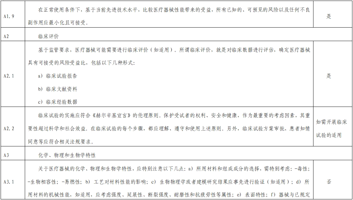 影像超聲人工智能軟件(流程優(yōu)化類功能)技術(shù)審評要點(2023年第23號)(圖3) 影像超聲人工智能軟件(流程優(yōu)化類功能)技術(shù)審評要點(2023年第23號)(圖3)