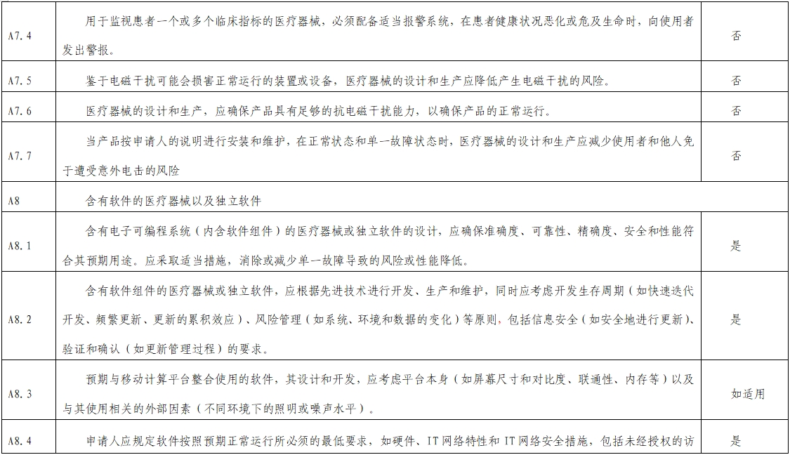 影像超聲人工智能軟件(流程優(yōu)化類功能)技術(shù)審評要點(2023年第23號)(圖8) 影像超聲人工智能軟件(流程優(yōu)化類功能)技術(shù)審評要點(2023年第23號)(圖8)