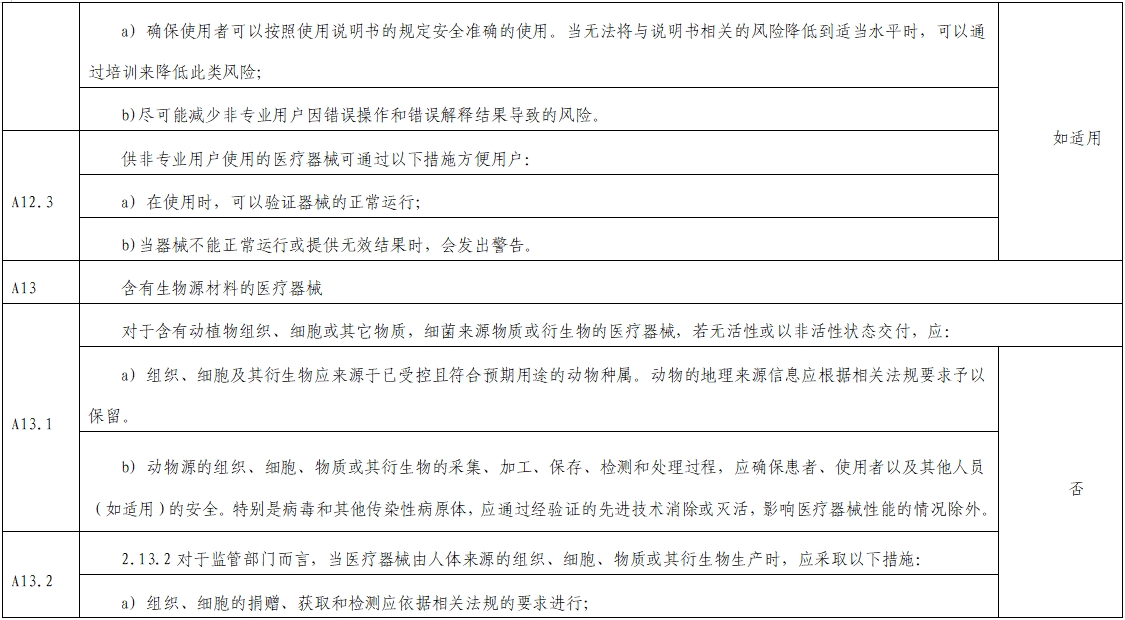 影像超聲人工智能軟件(流程優(yōu)化類功能)技術(shù)審評要點(2023年第23號)(圖11) 影像超聲人工智能軟件(流程優(yōu)化類功能)技術(shù)審評要點(2023年第23號)(圖11)