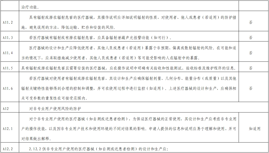 影像超聲人工智能軟件(流程優(yōu)化類功能)技術(shù)審評要點(2023年第23號)(圖10) 影像超聲人工智能軟件(流程優(yōu)化類功能)技術(shù)審評要點(2023年第23號)(圖10)