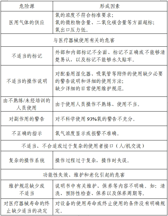 醫(yī)用分子篩制氧機(jī)注冊審查指導(dǎo)原則(2023年第22號)(圖2) 醫(yī)用分子篩制氧機(jī)注冊審查指導(dǎo)原則(2023年第22號)(圖2)