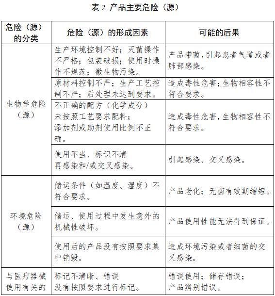鼻飼營養(yǎng)導(dǎo)管注冊技術(shù)審查指導(dǎo)原則(2018年修訂)(2018年第80號)(圖5) 鼻飼營養(yǎng)導(dǎo)管注冊技術(shù)審查指導(dǎo)原則(2018年修訂)(2018年第80號)(圖5)